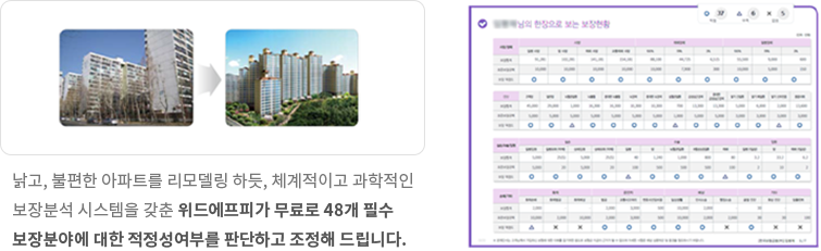 보장분석은 리모델링 이미지