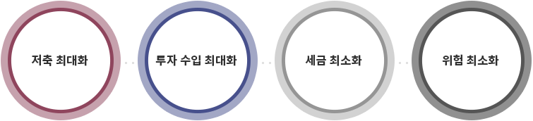 종합재무설계란 이미지02