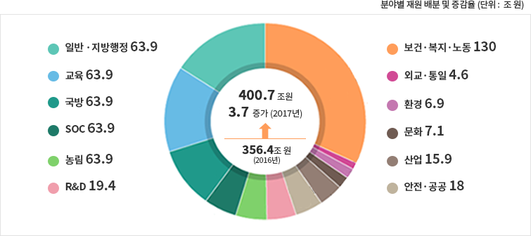 세금설계 이미지01